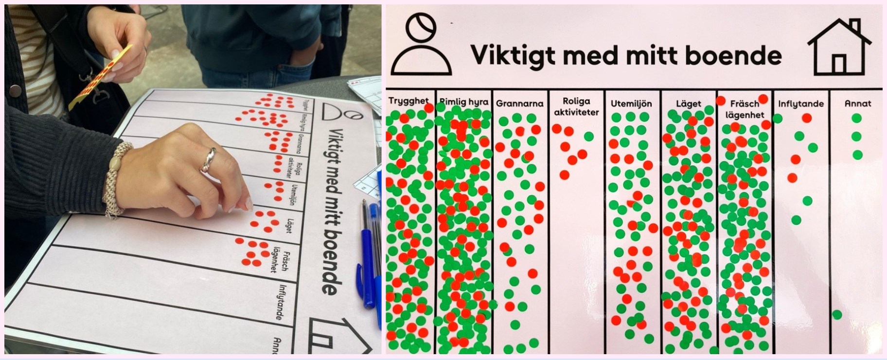 Boendeundersökning med studenterna