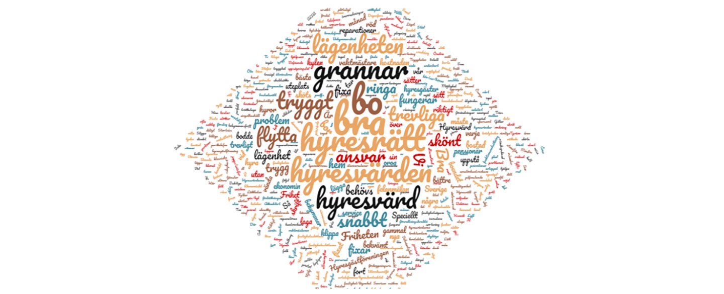 Bästa med hyresrätt