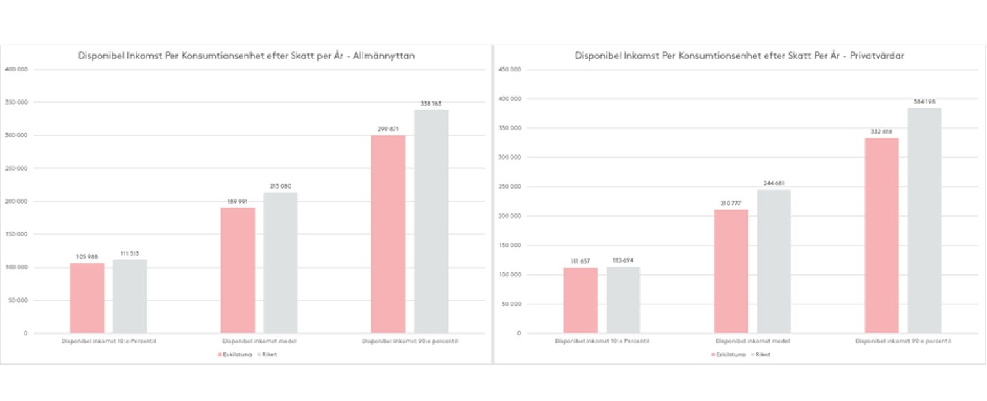 tabell disponibel inkomst