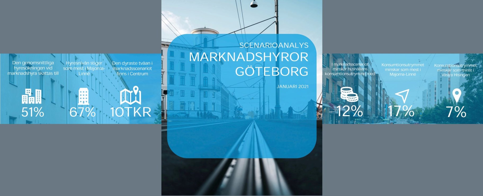 Bilden visar omslaget till rapporten med texten "Scenarioanalys marknadshyror Göteborg". Texten ligger på ett foto av Södra Hamngatan, men spårvagnspår i förgrunden.