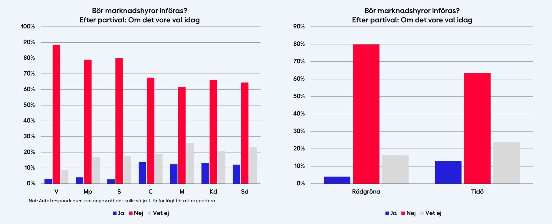 Grafik marknadshyra