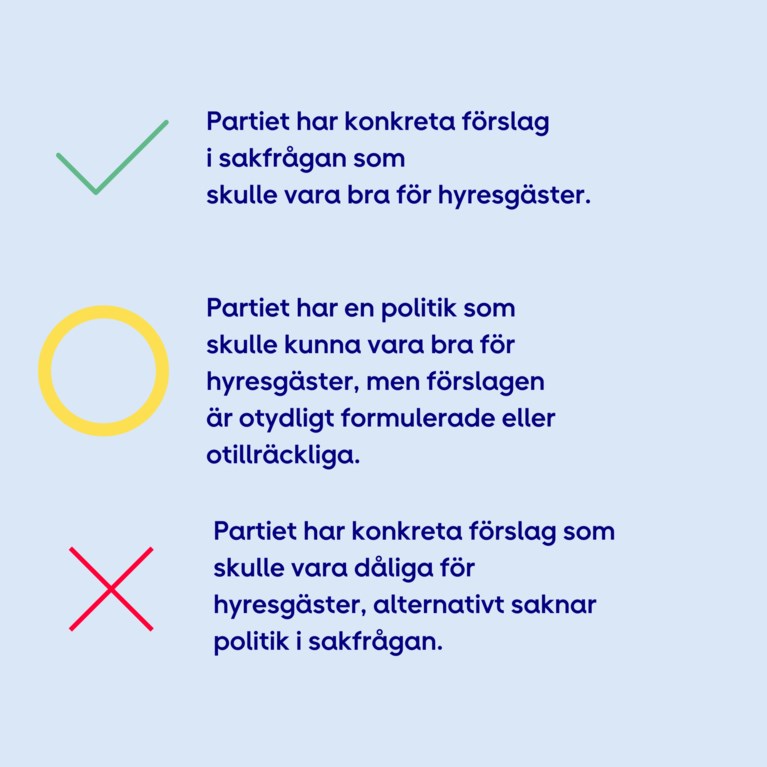 Partiernas bostadspolitik
