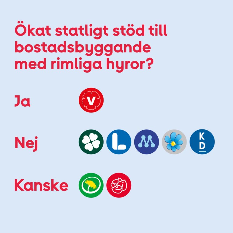 så tycker partierna  om finansiering