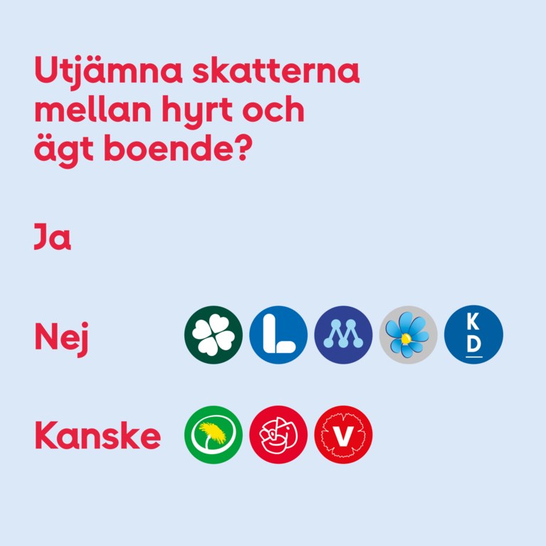 så tycker partierna om boskatterna