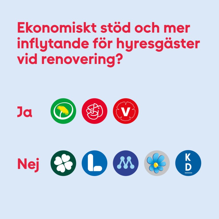 så tycker partierna om renovering