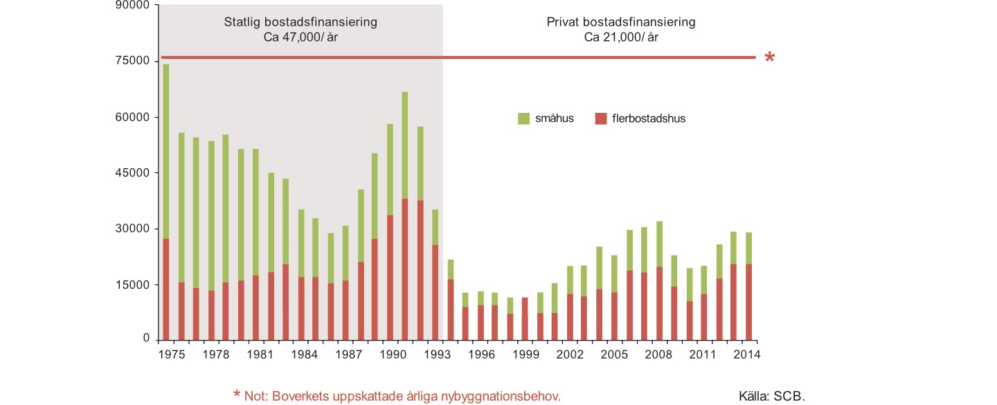 Diagram från rapporten