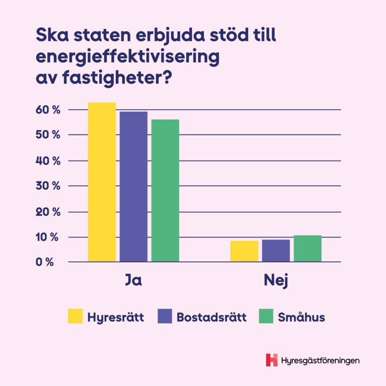 ska staten erbjuda stöd till energieffektivisering  av fastigheter?