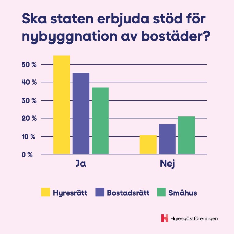 ska staten erbjuda stöd till nybyggnation?