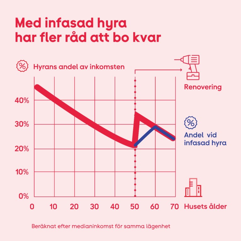 infasad hyra