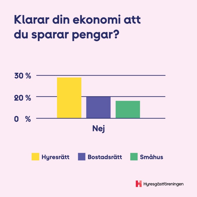 klarar din ekonomi att du sparar pengar