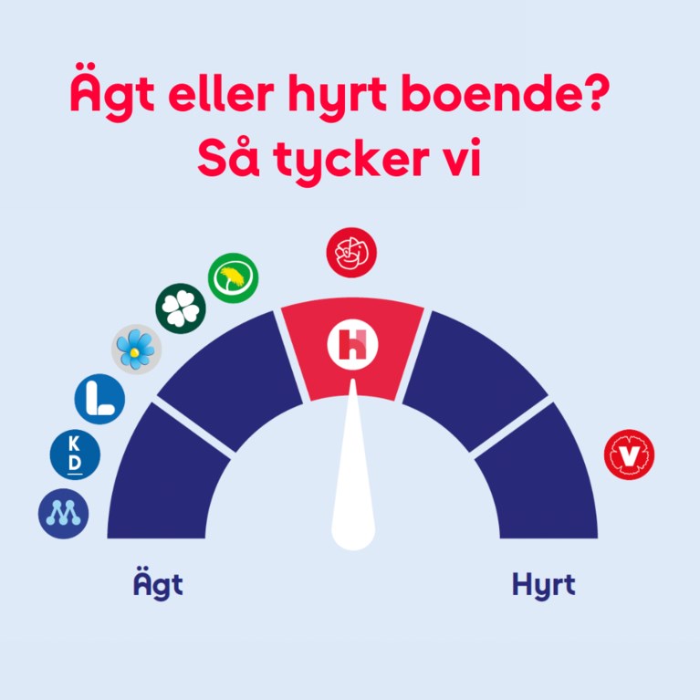 Hyresgästföreningens syn på politiken