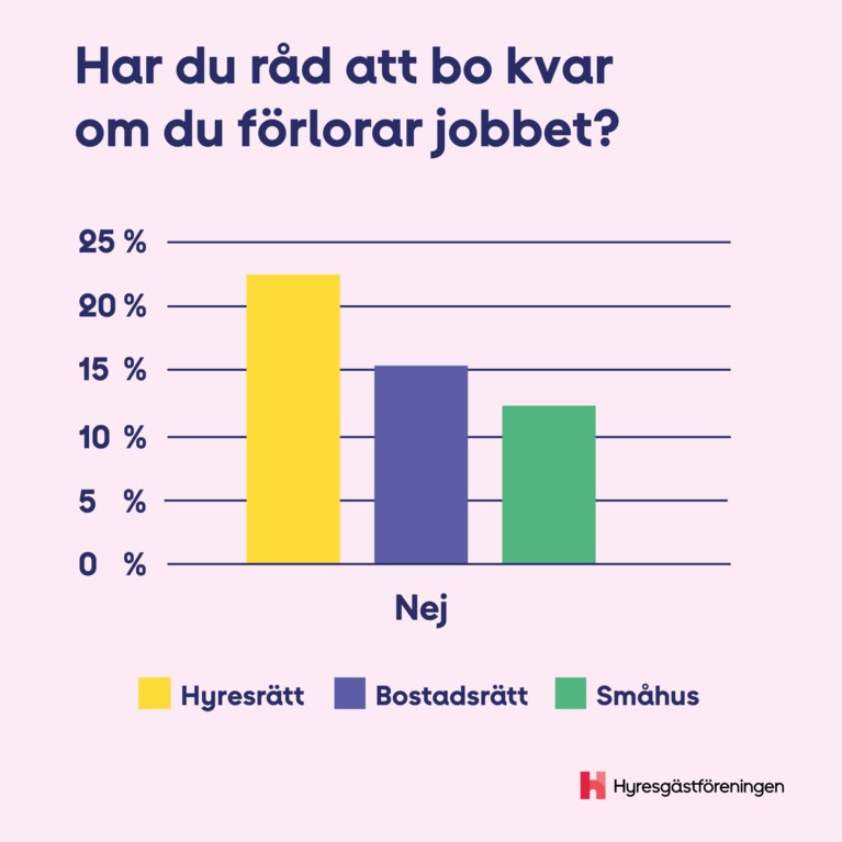 Har du råd att bo kvar om du förlorar jobbet?