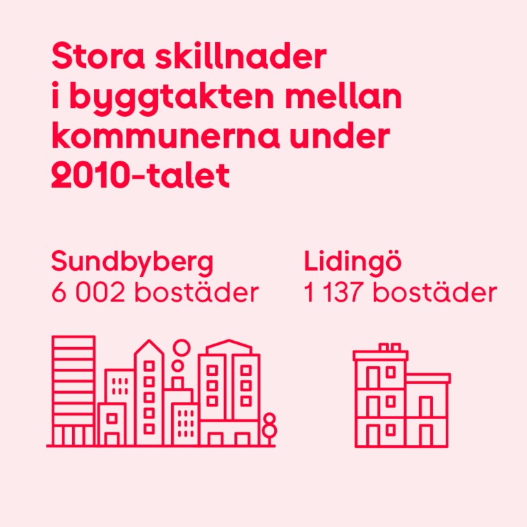 Stora skillnader i byggtakten mellan kommunerna under 2010-talet