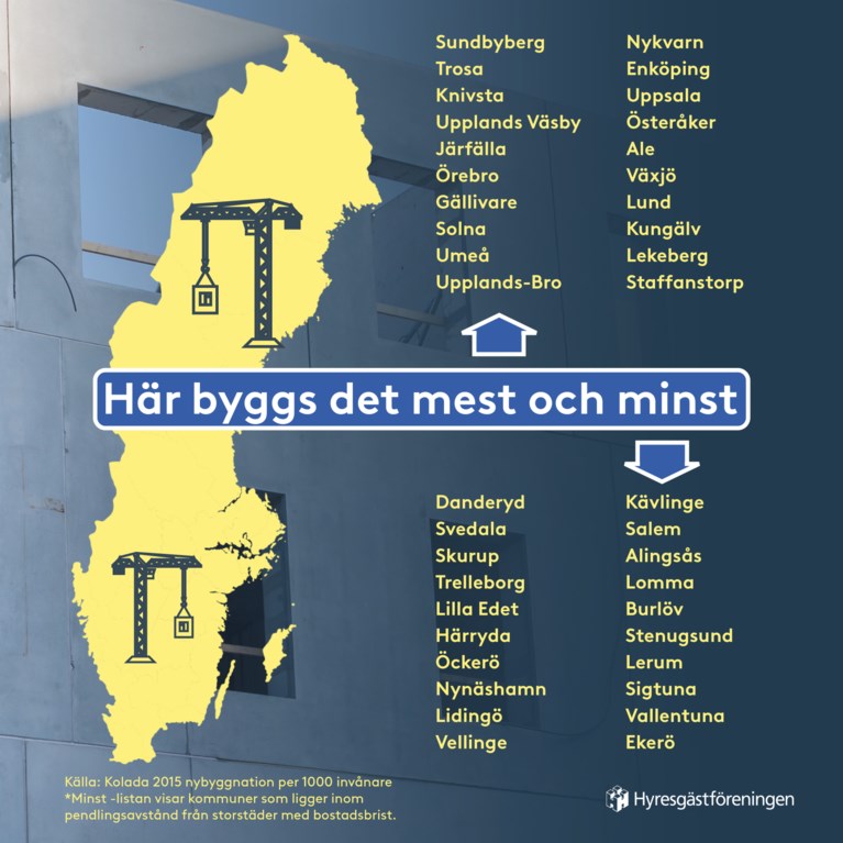 kommunerna där det byggs mest och minst