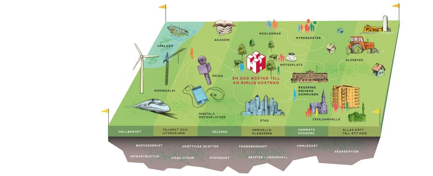 Den nya arenan för möten och samtal om människors rätt att bo
