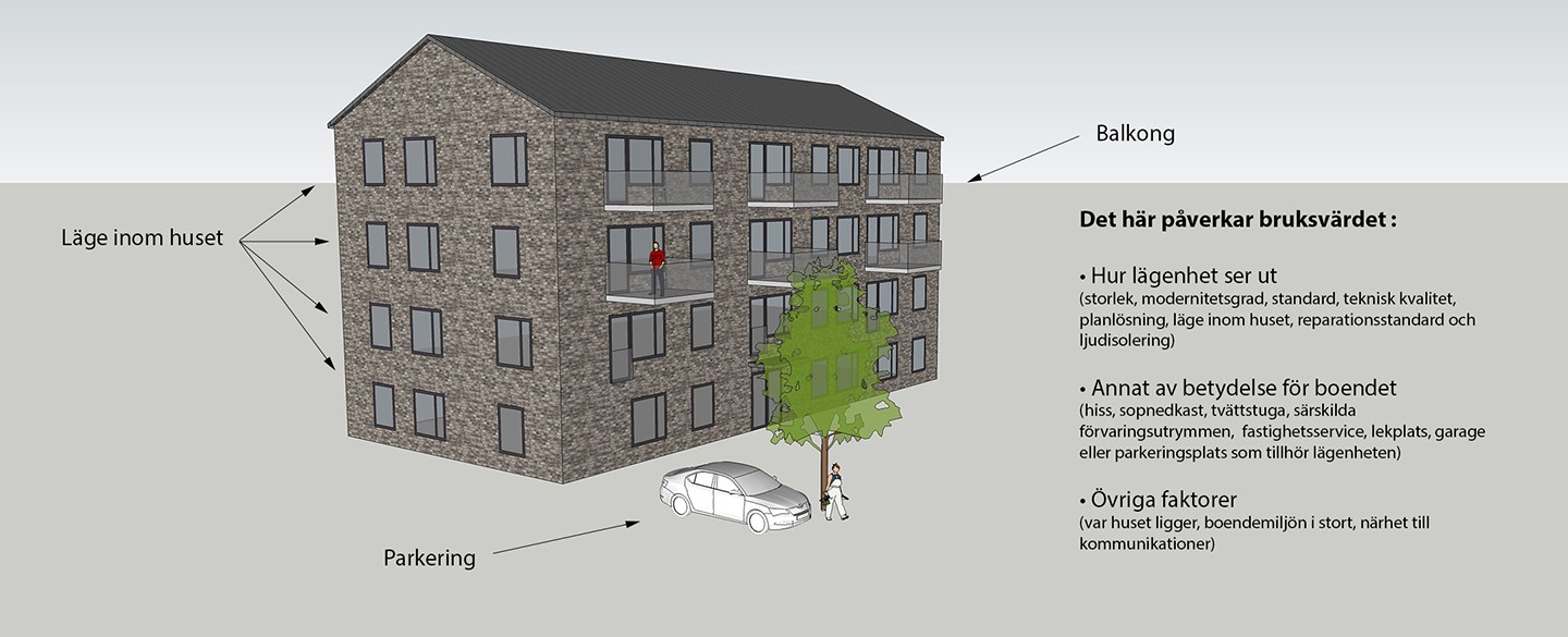 Hyresgästföreningen västra Sverige